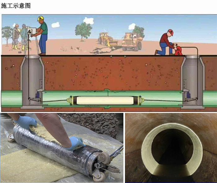 湄潭管道局部点状修复